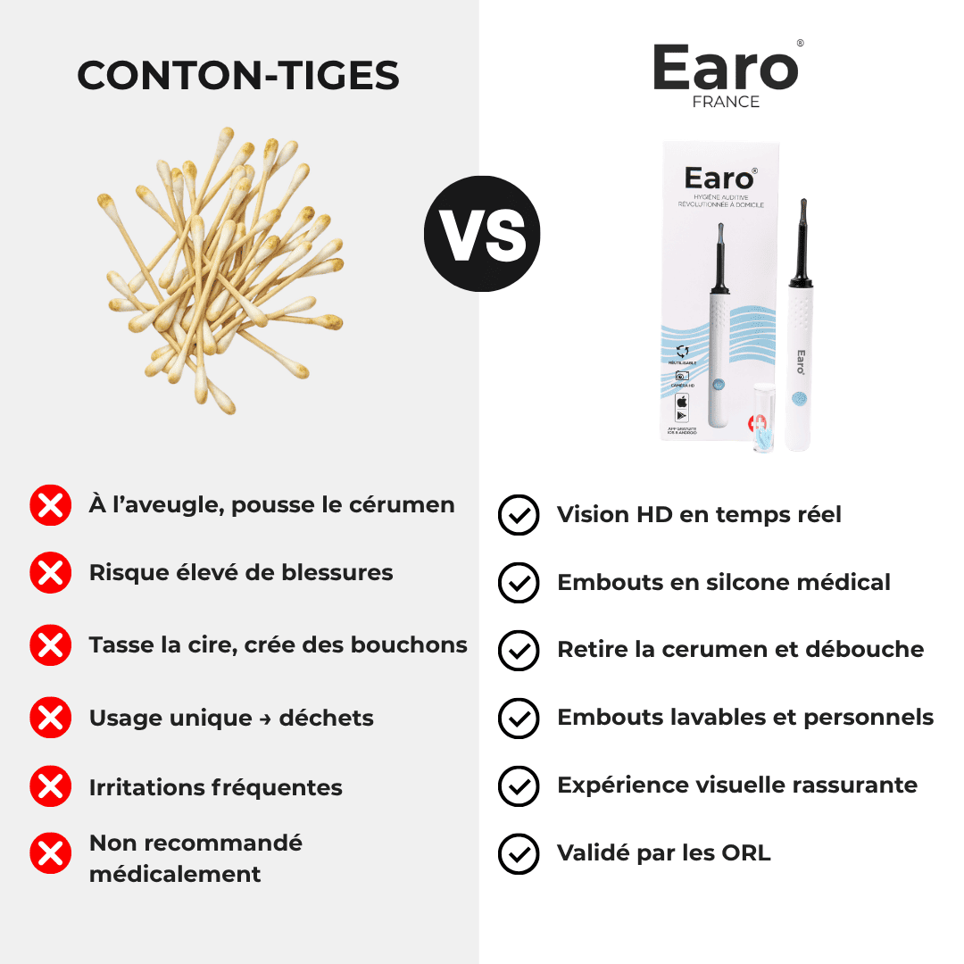 Earo Vision 2.0 - Earo France